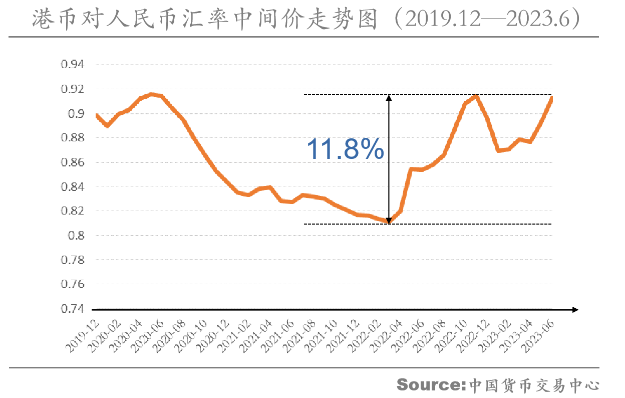 深圳商业“反向虹吸”，港客涌入湾区引爆消费变局