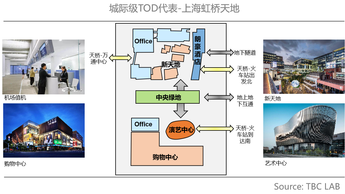 直击TOD 商业开发的五大痛点